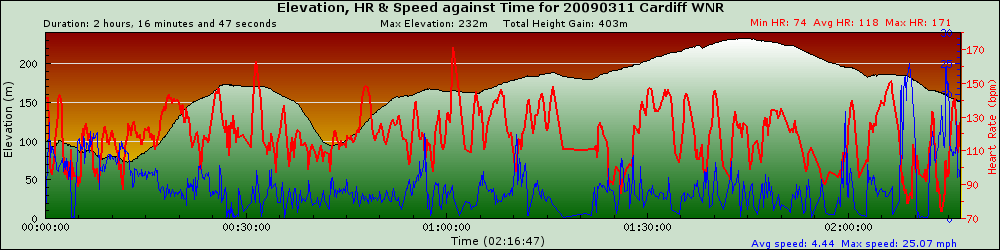 graph
